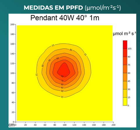 Lâmpada para Plantas - Led Pendant