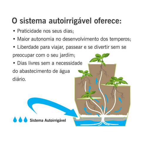 Horta auto irrigável